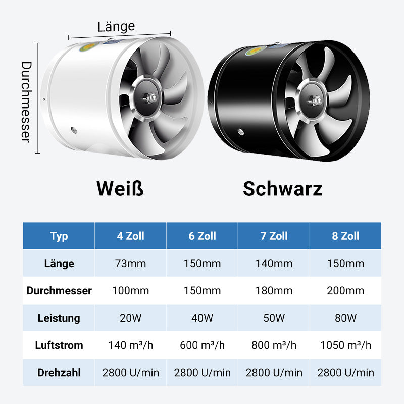 đŸ”¥Suitable for multiple scenarios - high-speed, high-power, super-strong suction and silent exhaust fan